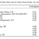 Image for article titled New research pinpoints the share of US jobs that can be done from home